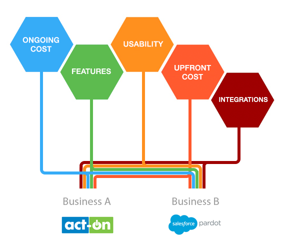 Ontraport Calendar Integrations