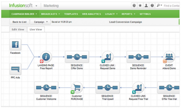infusionsoft-campaign-builder