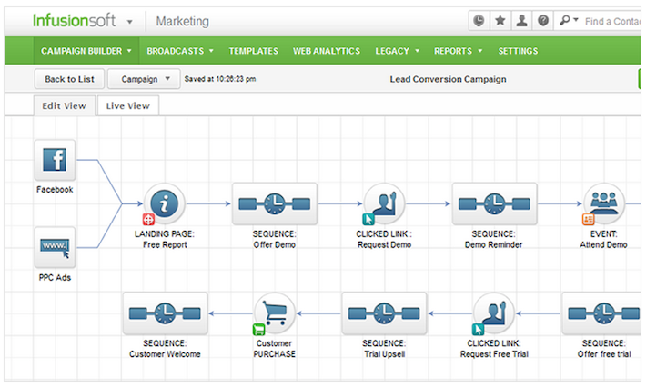 Infusionsoft campaign