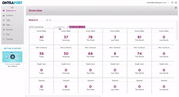 ontraport-dashboard