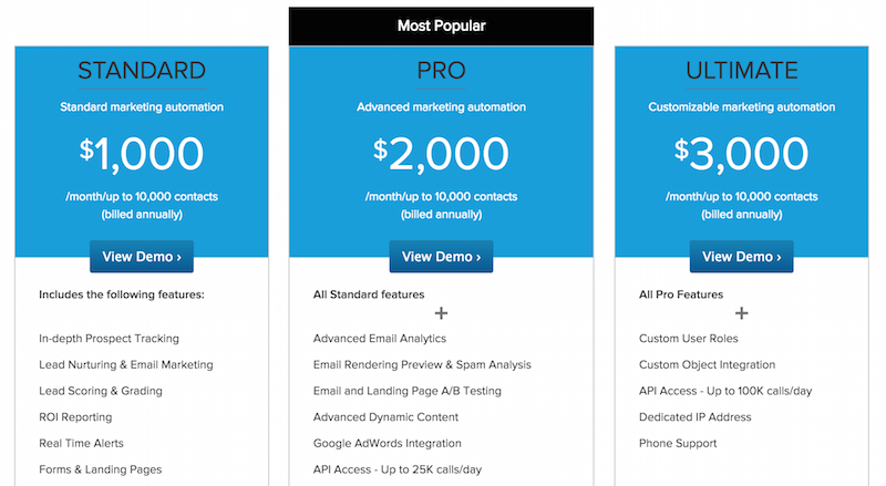 Pardot pricing