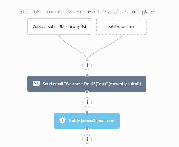 Basic-Marketing-Automation-Workflow