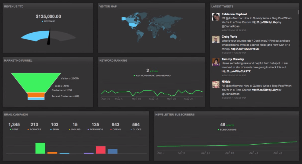 Cyfe-Business-Analytics