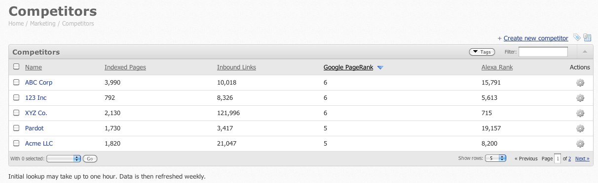 Competitor-Monitoring