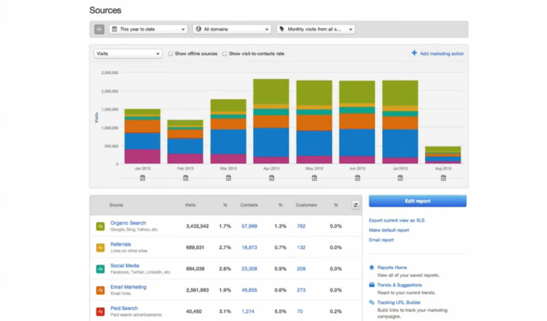 Ecommerce-Analytics-Measuring-Traffic-Sources