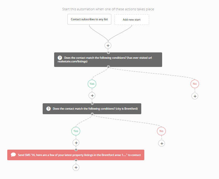 ActiveCampaign-Marketing-Automation-Tool