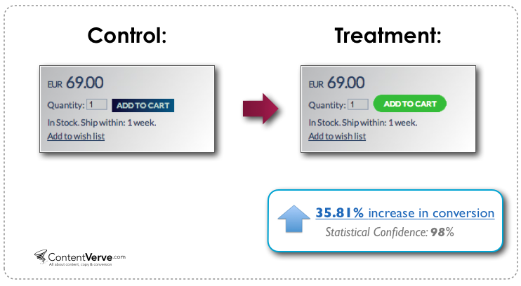 Split-Testing-Call-to-Action-Color