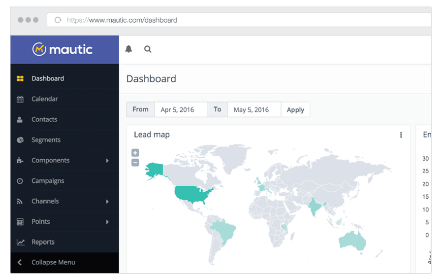 Mautic price